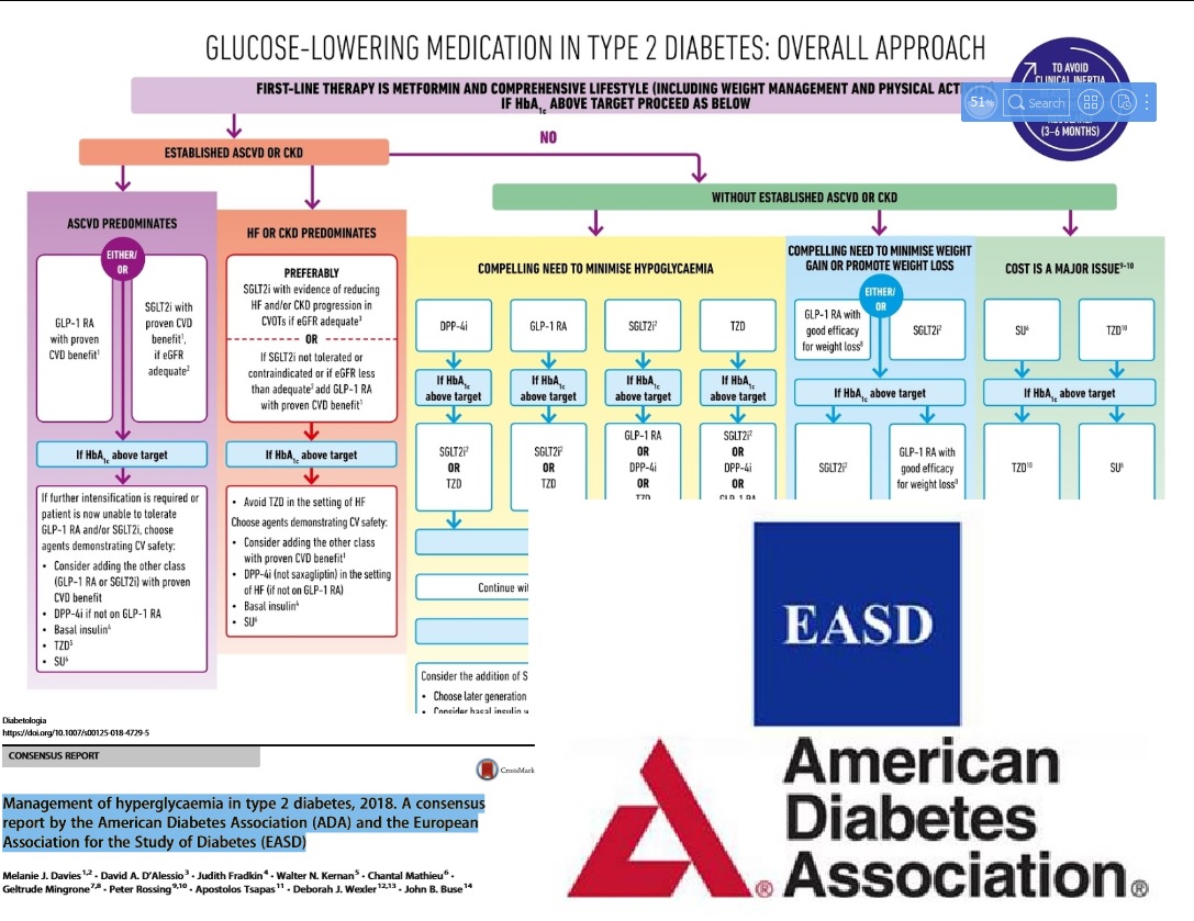 Imagen Destacada - Diabetes. Manejo por la EASD-ADA